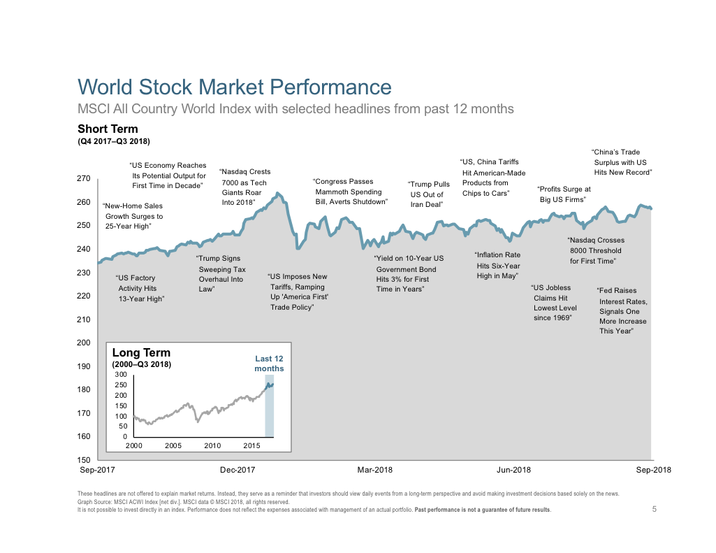 World stock market q3 2018.png